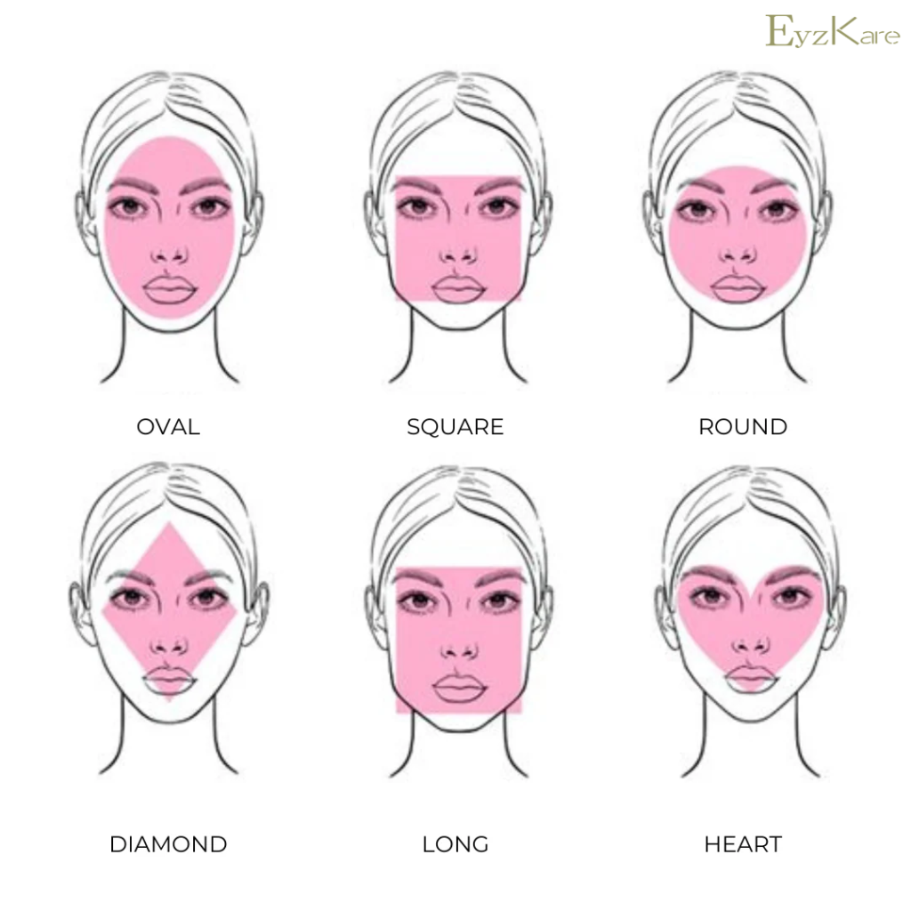 أشكال الوجه